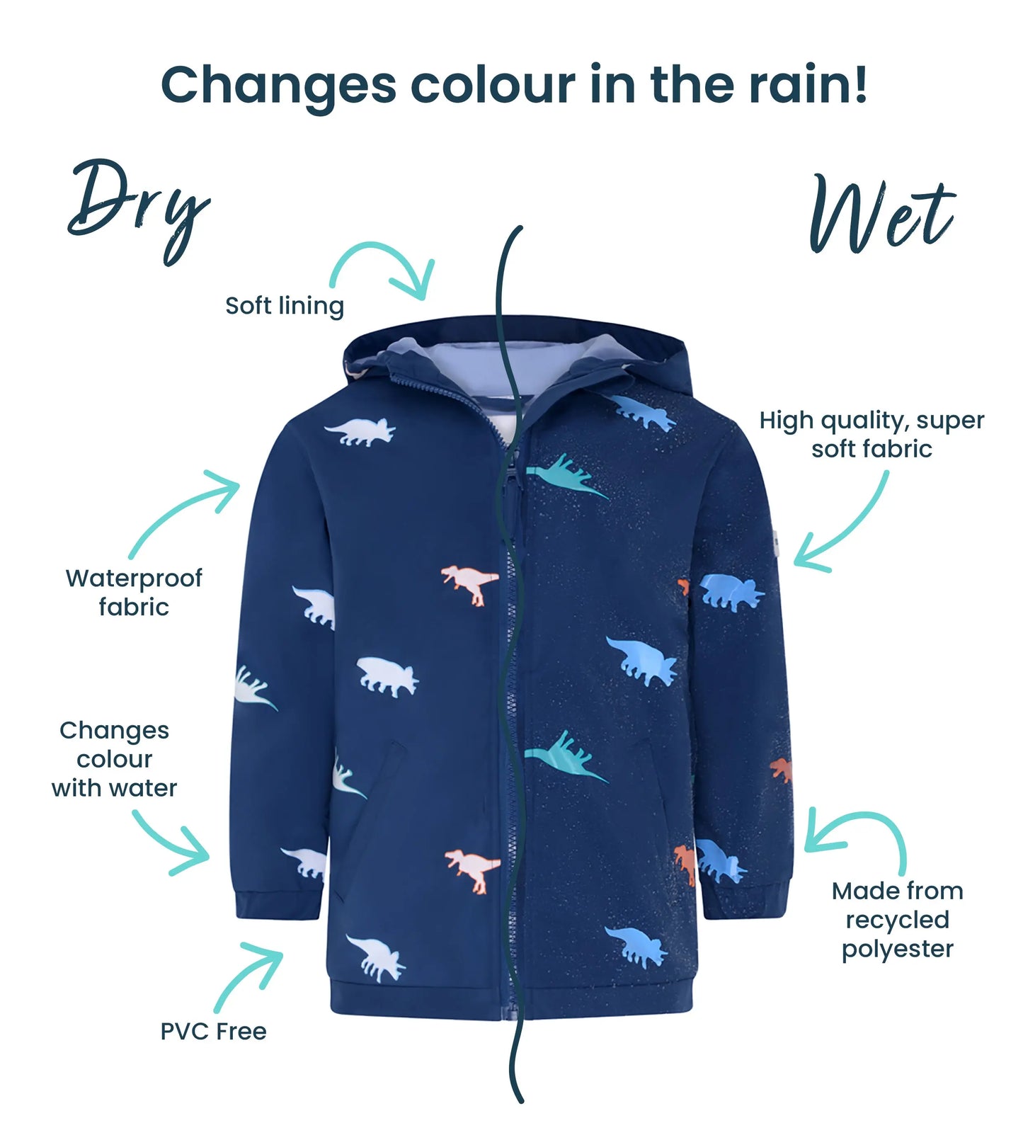 Holly and Beau details and spec of the dinosaur colour changing raincoat