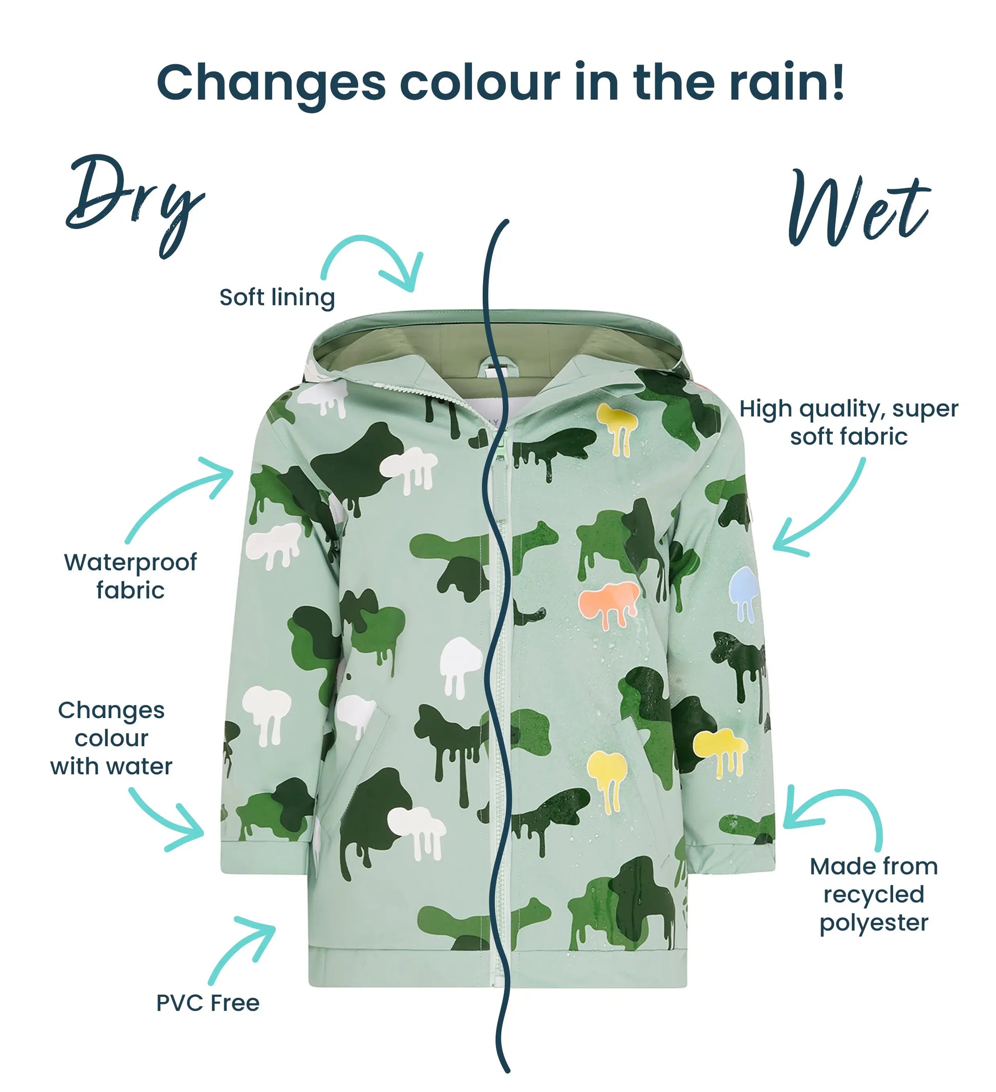 Holly and Beau Details front view kids green colour changing camouflage raincoat