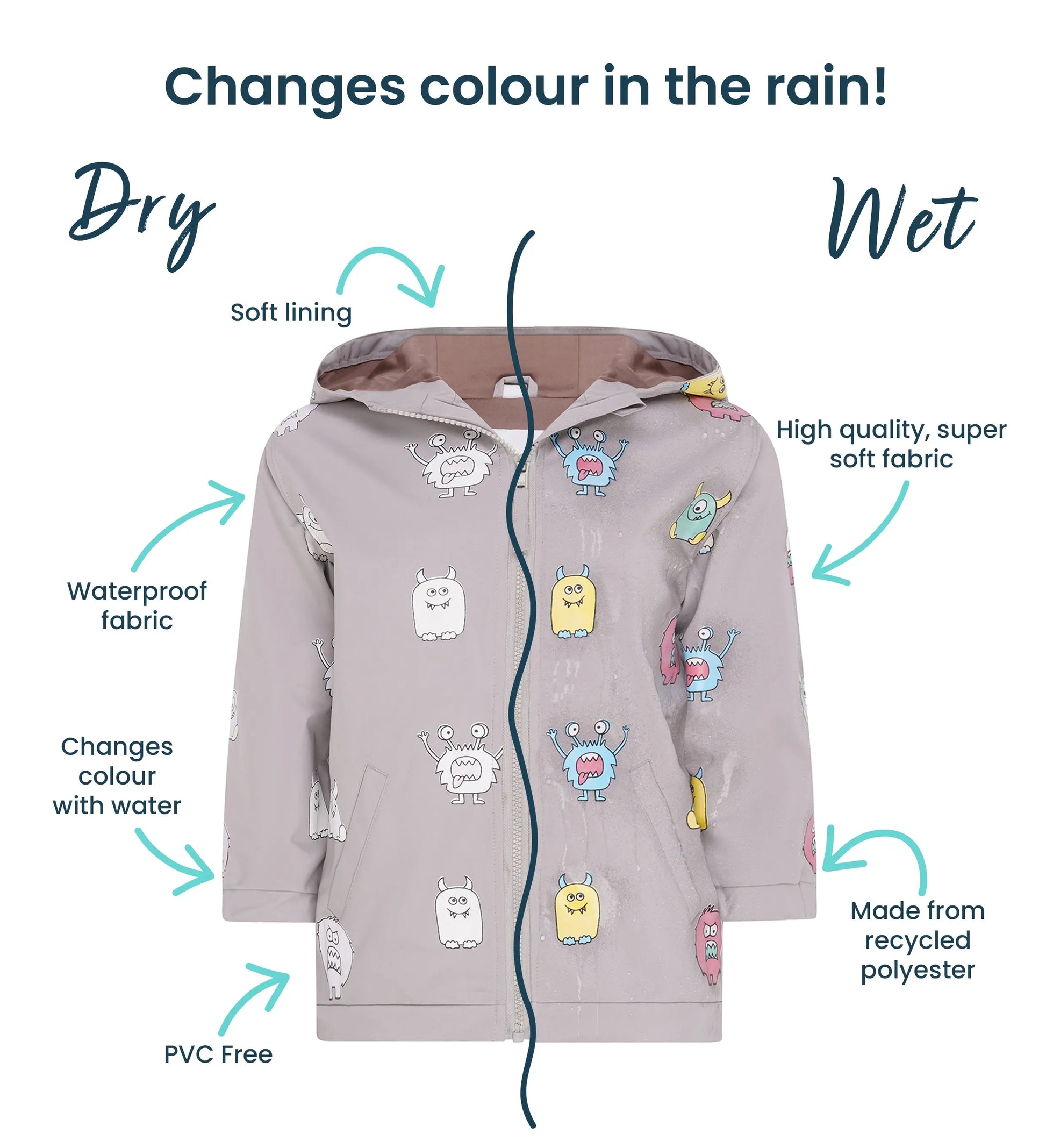 Holly and Beau Details spec of the monster colour changing raincoat