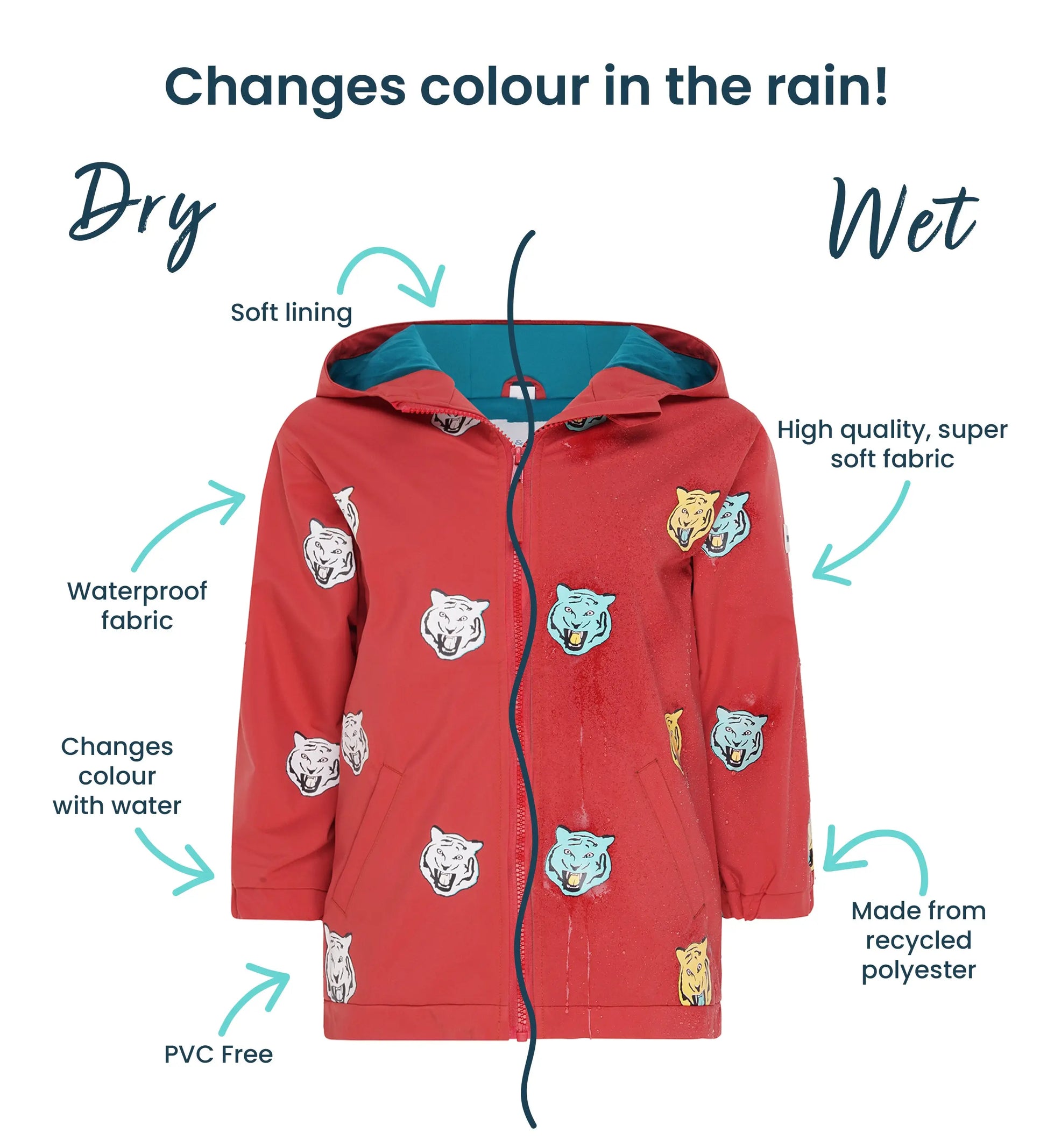 Holly and Beau detailed information of the red tiger colour changing raincoat